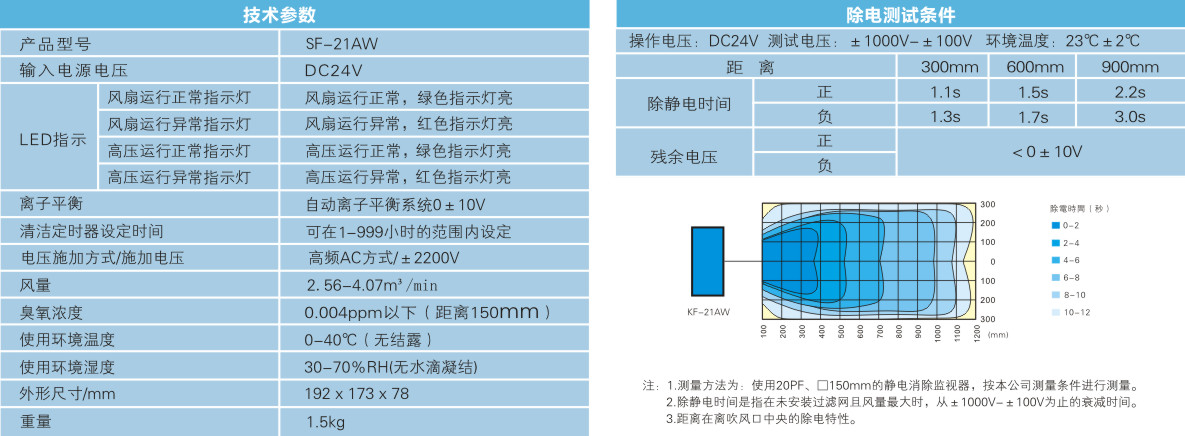 單頭離子風(fēng)機(jī)（自動(dòng)清潔款）.jpg
